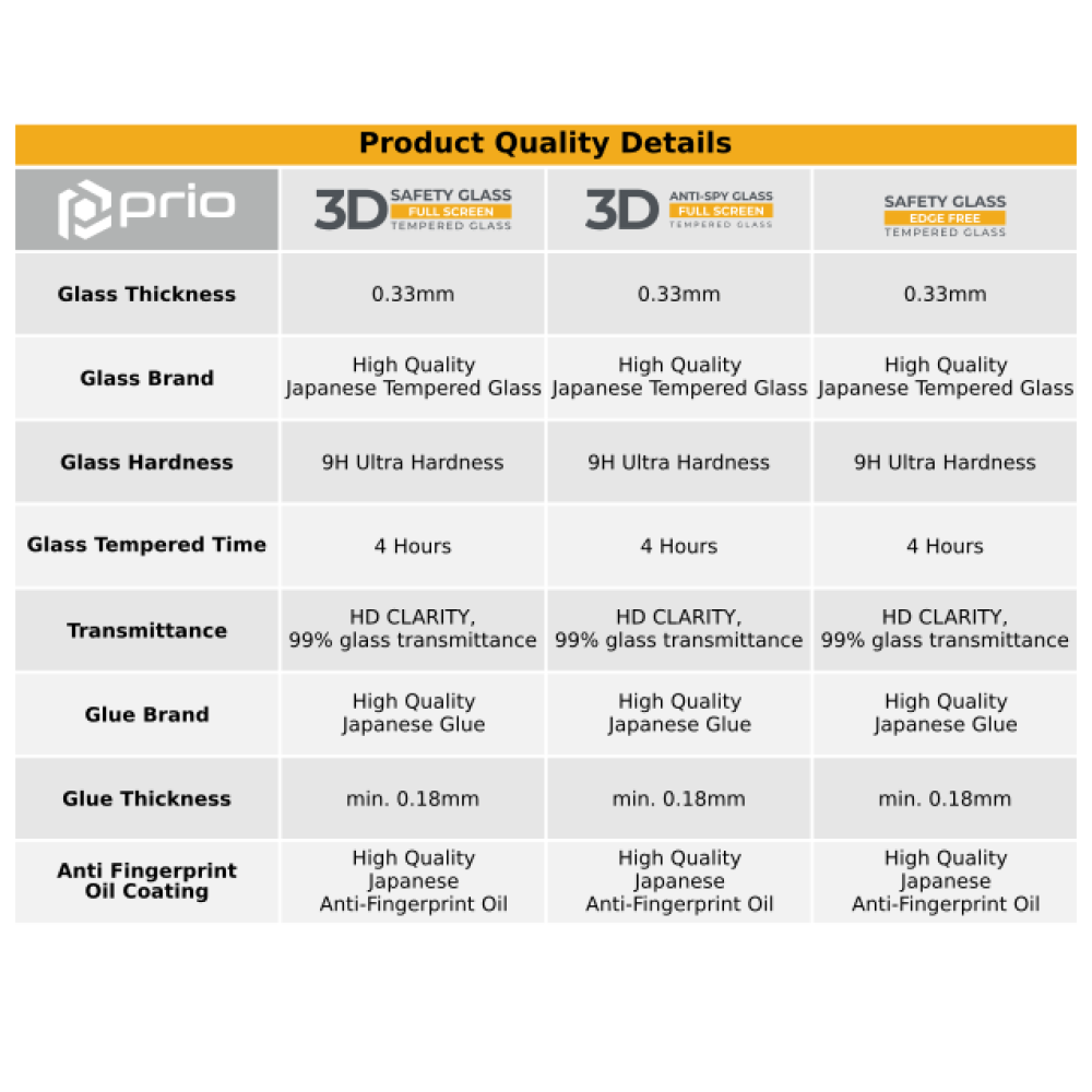 prio Tempered Glass Screen Protector for iPhone 8/7/6S/6 Plus clear