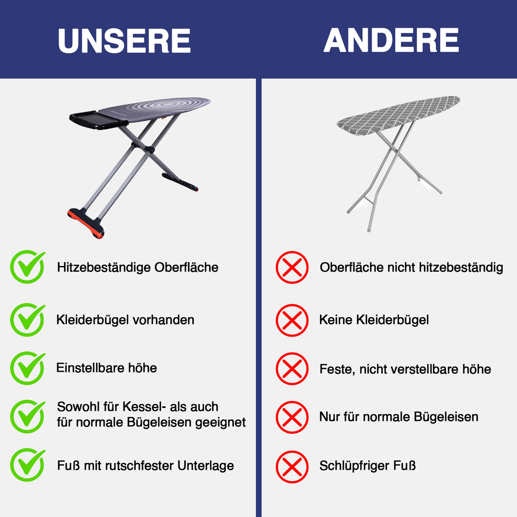 Bügelbrett 46x127 cm, höhenverstellbar, rutschfest, für Dampfbügelstation, Ironing Board