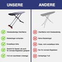 Bügelbrett 46x127 cm, höhenverstellbar, rutschfest, für Dampfbügelstation, Ironing Board