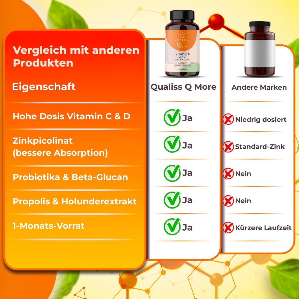 Qualiss® Vitamin C | Immunsystem stärken Erwachsene | Vitamin D | 60 Kapseln