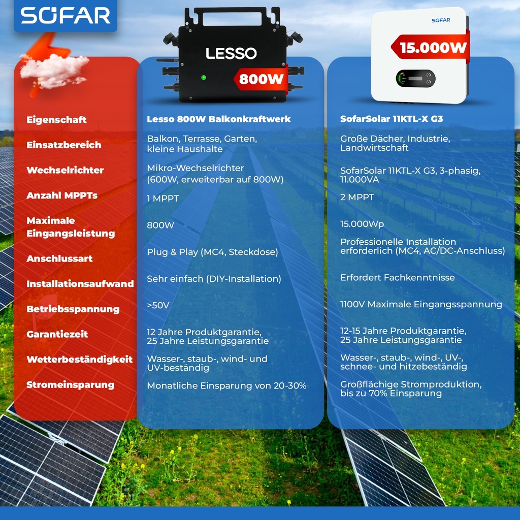 Balkonkraftwerk 800W kaufen | Plug & Play Solaranlage Balkon mit Speicher