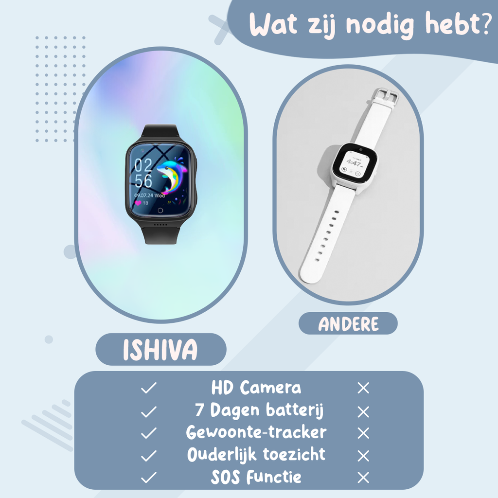 UFUZON Smartwatch Kids