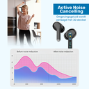 UFUZON ANC+ENC Earbuds