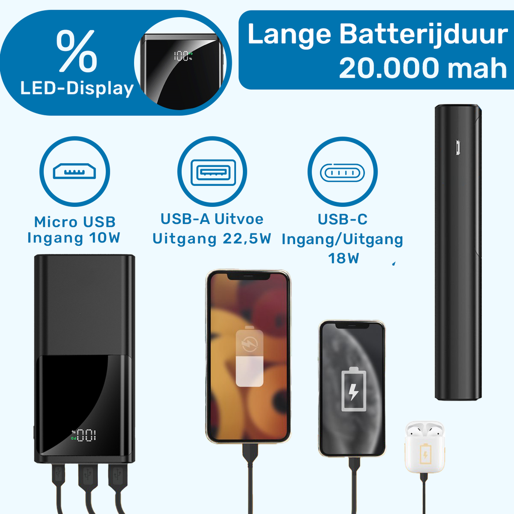 Ufuzon Power Bank 20000 mAh, PD 22,5W Schnellladen QC 3.0 USB C